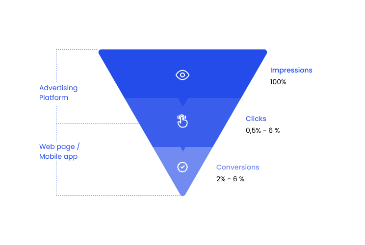 Funnel Infographic