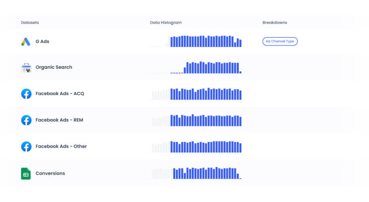 Datasets