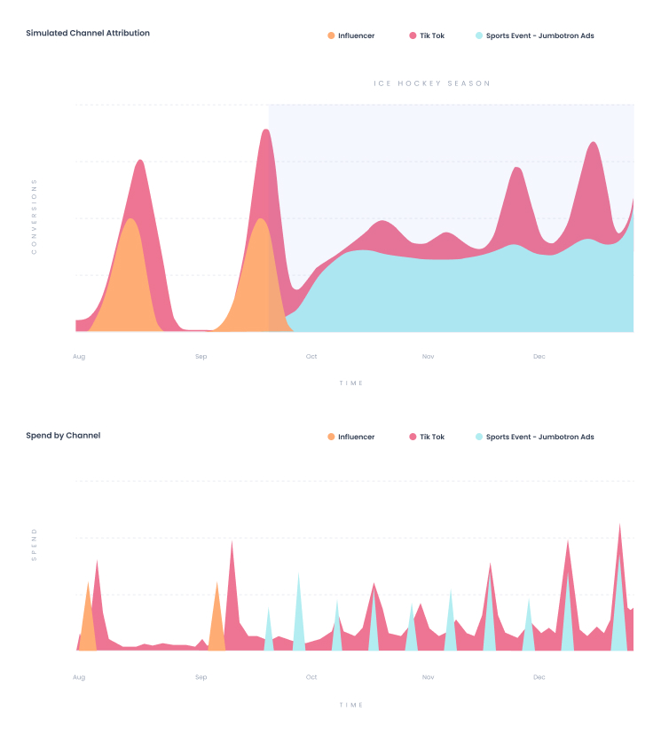 Sport event attribution