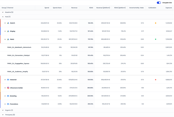 Campaign Insights