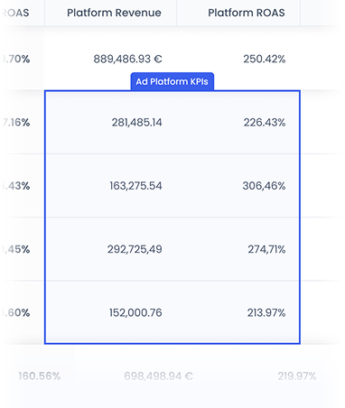Ad Platform KPIs