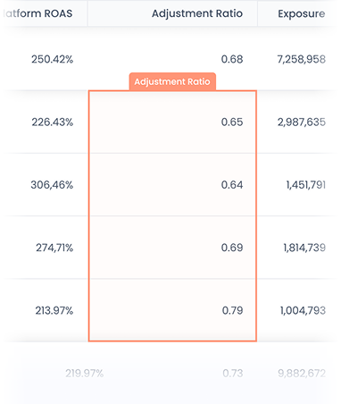 Adjustment Ratio